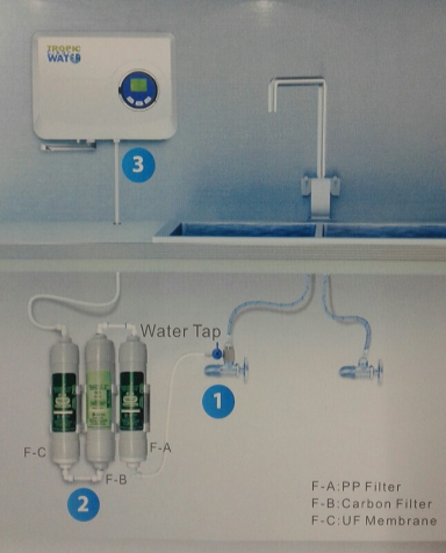 Ozonizador de Agua y Aire – Tropic Clear Water